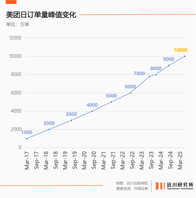 被玩坏的外卖大战