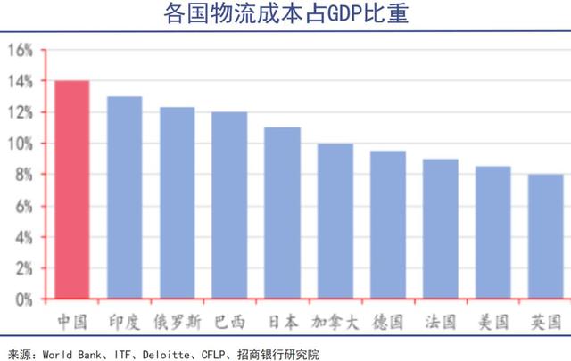 无人车大规模上路在即