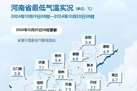 最冷白天上线！郑州一地气温跌至0℃以下！图片