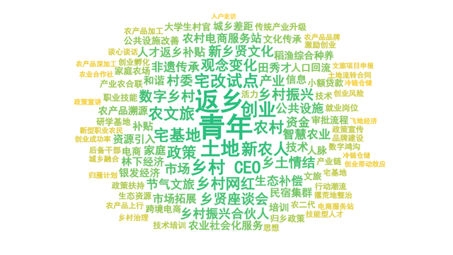 27省份青年入乡调研：还需更多制度性支持与政策性保障