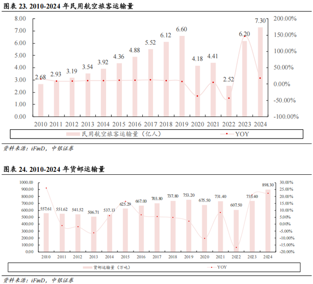 【中银交运王靖添团队|公司深度】中国东航：建设现代化年轻机队，坐拥京沪“两市四场”双核心枢纽