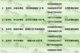 昆明市主城区2025年设143个随迁子女新生确认点图片