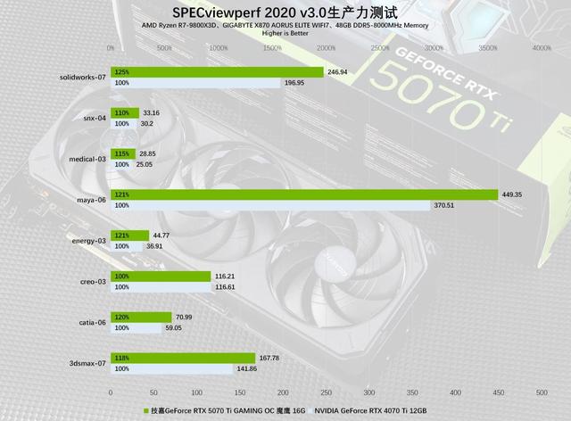 技嘉GeForce RTX 5070 Ti GAMING OC 魔鹰 16G显卡评测：中高端游戏与AI的性能怪兽