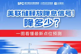 美联储重磅！2024年最多降息一次？降多少？一图看懂最新点位预测图片