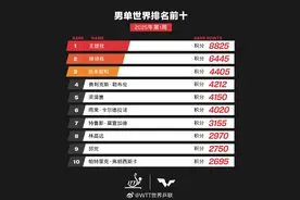 马龙樊振东陈梦退出世界排名，中国乒协回应，刘国梁发声！图片