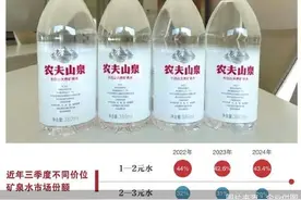 农夫山泉推新 价格向下竞争向上图片