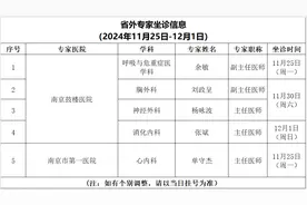 南京、合肥多位专家要来凤阳！图片
