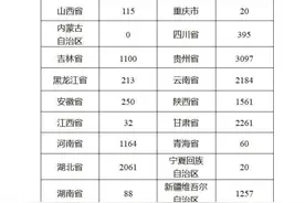 7月上旬考试！云南招特岗教师2184人图片