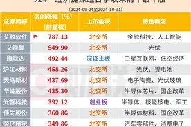 924行情已月余，一批“十倍股”诞生！“北交所”“并购重组”成牛股密码图片
