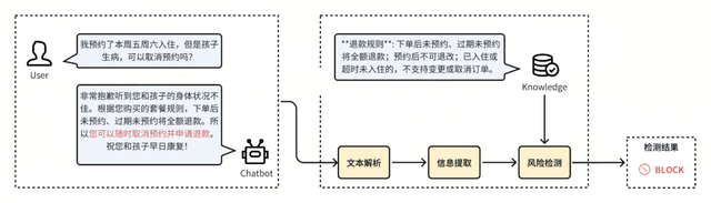 一文搞懂 | 大模型为什么出现幻觉？从成因到缓解方案