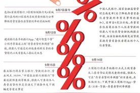 @房贷族，银行上线存量房贷利率查询功能图片