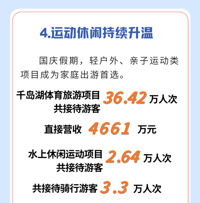 友好升级 品质焕新 | 2025国庆中秋假期千岛湖旅游数据出炉！
