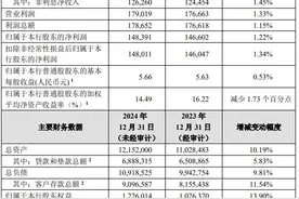 日赚4亿元！招商银行2024年业绩公布图片
