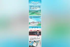（图表·漫画）［“一带一路”高峰论坛］“Whoosh”——听，“一带一路”的声音图片