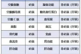 空腹抽血前，“水”能不能喝？需要注意什么呢？图片