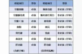 空腹抽血前，“水”能不能喝？需要注意什么呢？图片