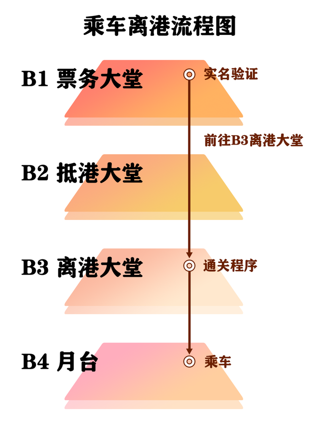 东台→香港，高铁当天直达！