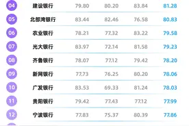 YiwealthSMI | 北部湾银行领跑城商行，视频号品宣亮点频现图片