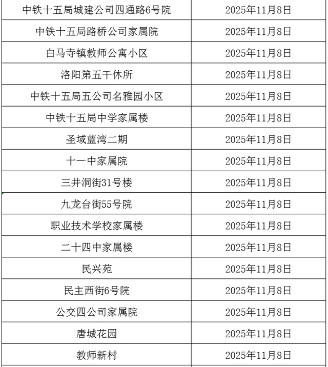 事关供暖！分批开阀！这些小区注意→