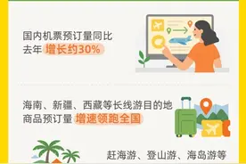 五一我有“数” | 做攻略、控预算、订机酒，用飞猪旅行AI“问一问”图片