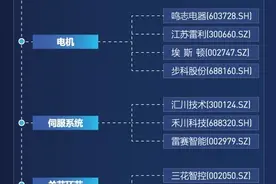 下一个电动车赛道？人形机器人长坡厚雪，当下机会在哪？图片
