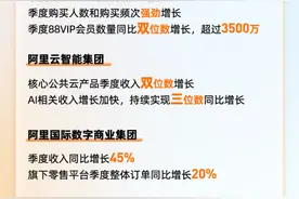 阿里Q4财报：淘天GMV双位数增长，阿里云AI收入三位数增长，海外电商增长45%图片