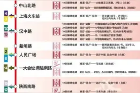 2024上海地铁无障碍电梯全攻略（上）来啦图片