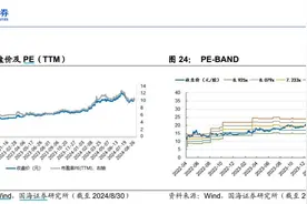 中国海油超深水天然气勘探再获重大突破，券商：创历史最好成绩图片