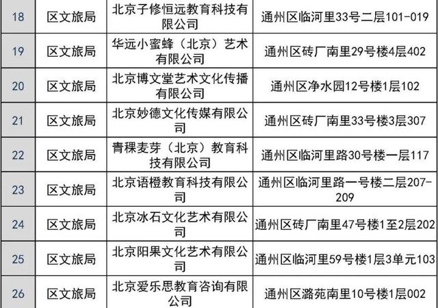 共181家！通州区发布校外培训机构“白名单”