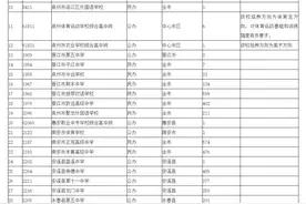 5735人！泉州39所高中补录！明天18时截止！图片