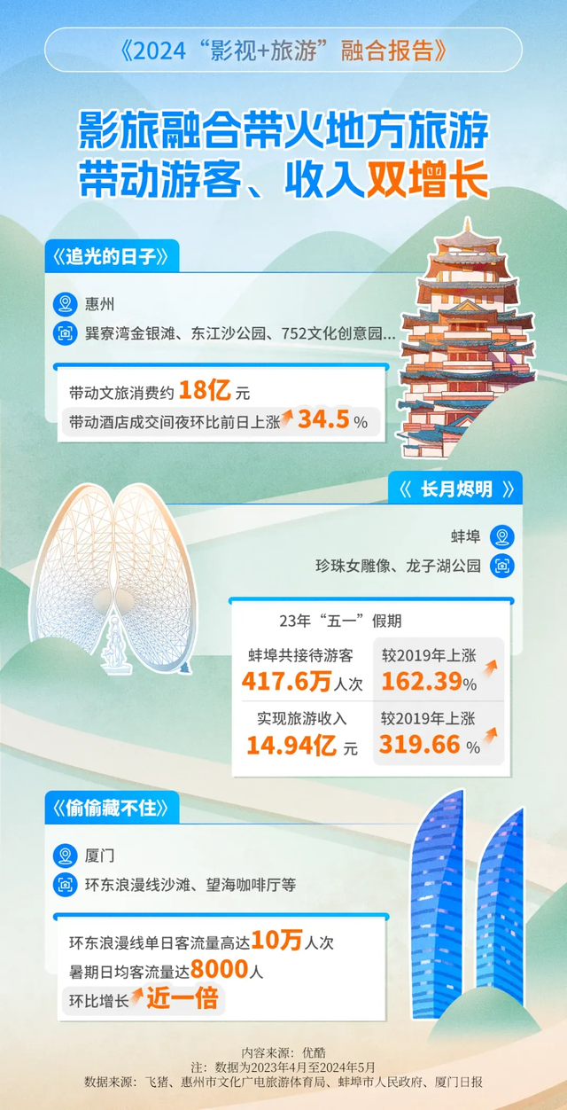 这个国庆假期，哪座小城又被影视IP带火？