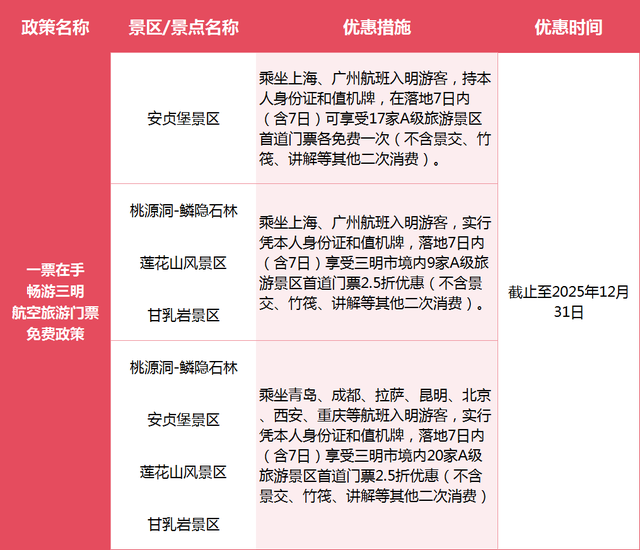 纪念抗战胜利80年！优惠已备好，永安抗战旧址邀您打卡，山水间忆峥嵘！