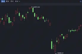 港股早盘回落 优必选高开近15%图片