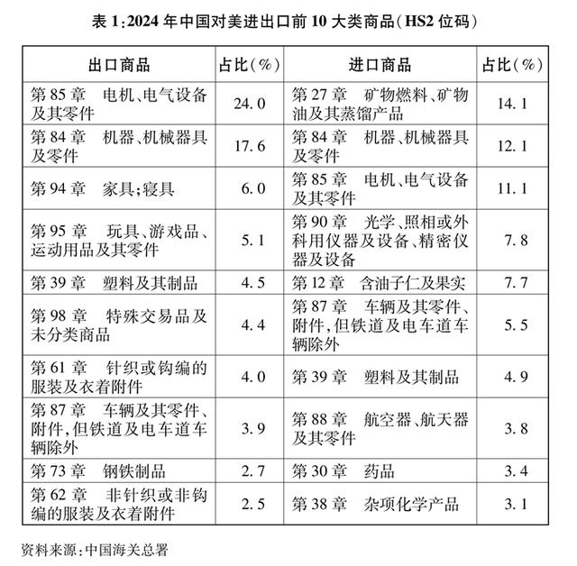 专家谈未来中美贸易格局理想状态