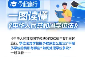 今起施行，一图读懂《中华人民共和国学位法》图片