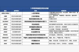 妇幼保健看岳阳⑫丨2.1万名！早孕妇女可免费基因筛查图片