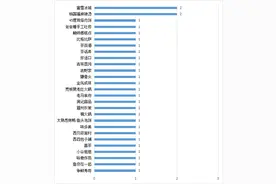北京食品安全大检查！涉眉州东坡、方砖厂、吉野家……这些餐饮门店被依法查处！图片