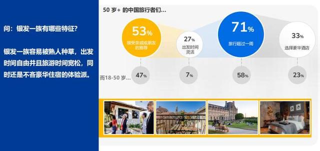 注重安全、首选美食，在这份出境游趋势报告中，银发族展示了强大的消费力