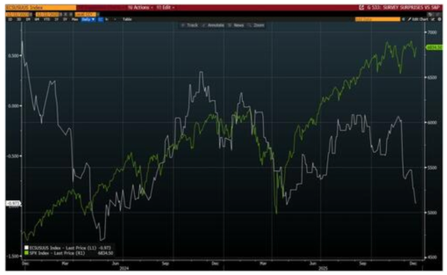 高盛顶级交易员年终复盘：金银铜历史性新高，股债分歧加剧	，美股“结构性分化	”.......