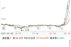 “华字辈”个股继续活跃，深中华A迎来8连板图片