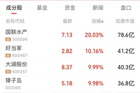 全面暂停进口日本水产品！多只水产养殖股涨停，獐子岛跌停附近拉涨停图片