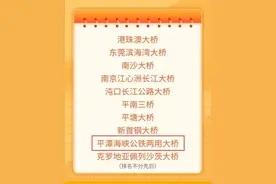 十大最美桥梁！平潭有一座……图片