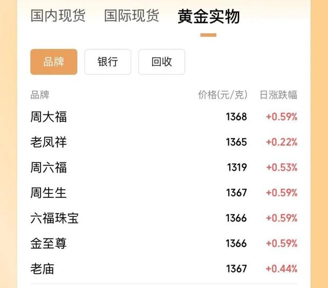 见证历史！金价，彻底爆了