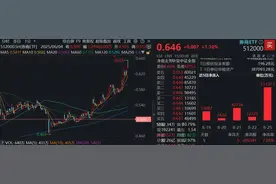 任泽平：此轮牛市十年一遇！资金大举涌入券商，顶流券商ETF（512000）6日吸金近32亿，规模超310亿元刷新史高图片