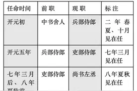 李白上书的裴长史到底是谁？最大可能是裴漼图片