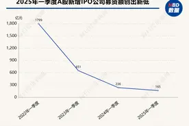 城市IPO季度观察丨鹰潭、敦化⋯⋯这些城市凭什么崛起？图片