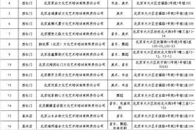 北京大兴71家非学科类校外培训机构进入“白名单”图片