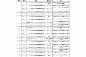 北京大兴71家非学科类校外培训机构进入“白名单”图片
