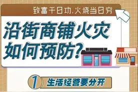安全生产月丨消防安全不容忽视！一起来查找身边的安全隐患→图片