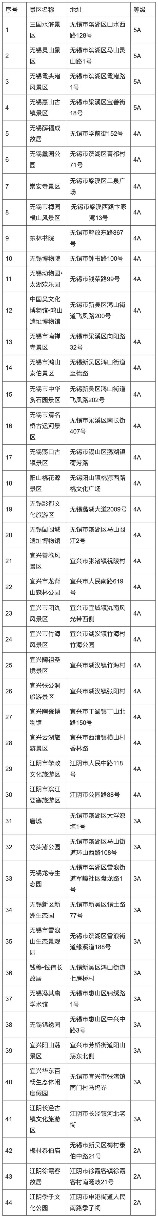 @永州朋友，无锡景区，免费玩！